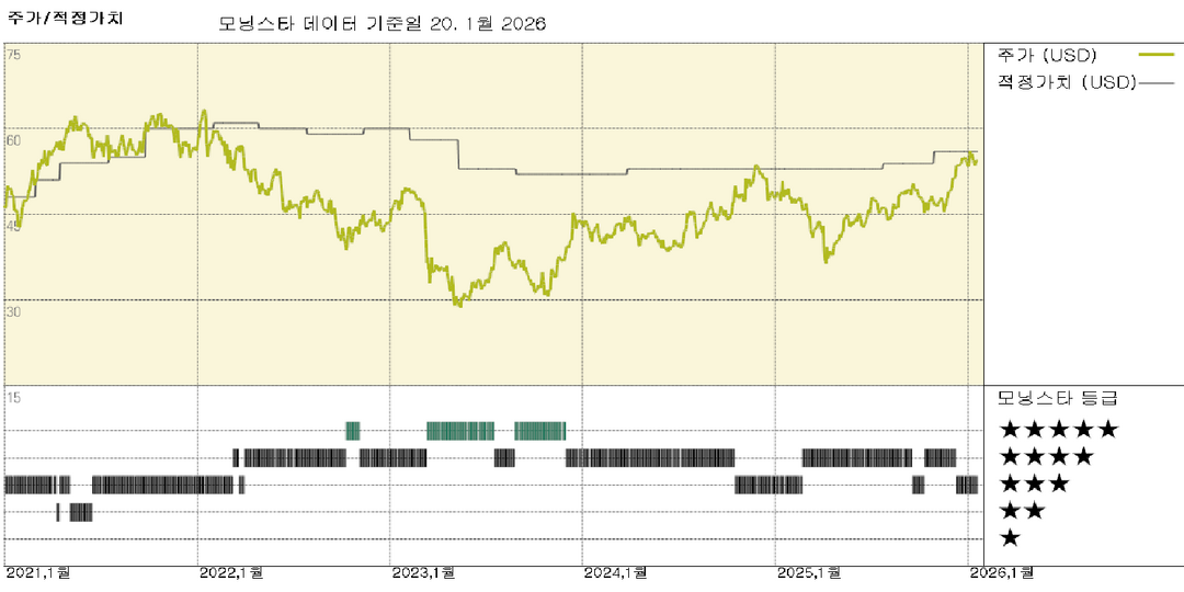 U.S. Bancorp 실적: 2025년 강력한 수수료 수입 모멘텀으로 마감