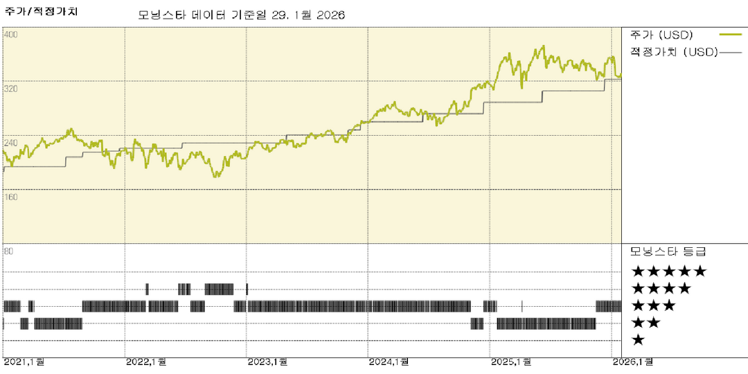 Visa 실적: 소비자 지출이 유지되면서 회계 연도에 견실한 출발