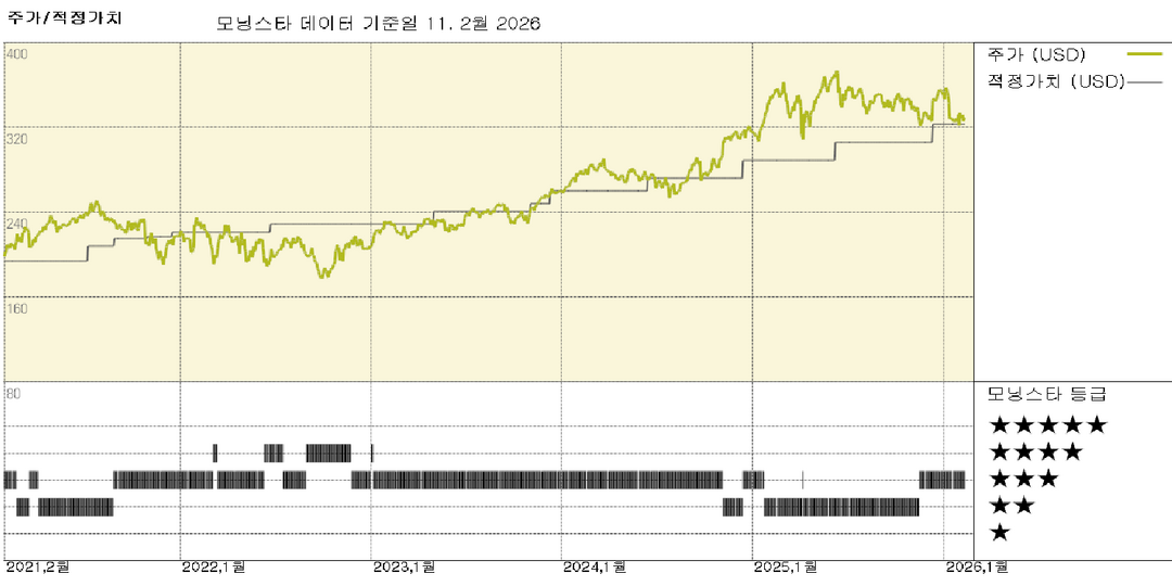 모닝스타 이미지