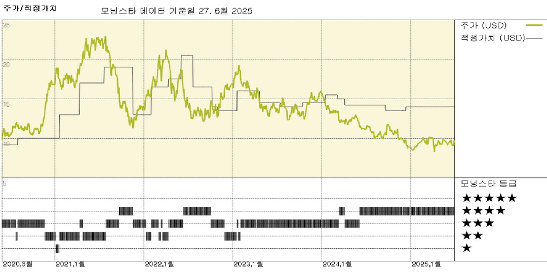 모닝스타 이미지