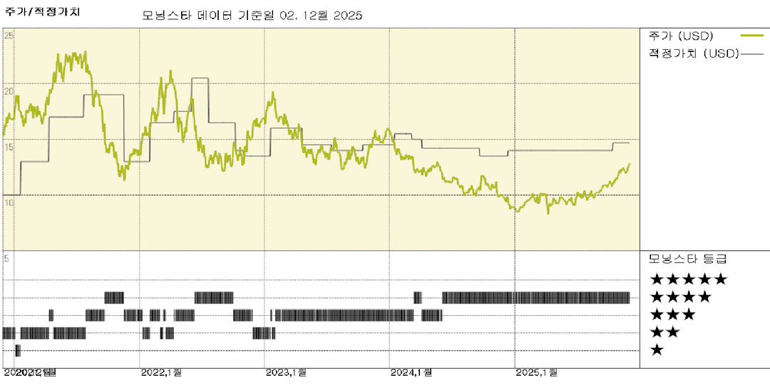 모닝스타 이미지
