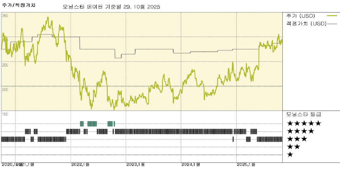 모닝스타 이미지