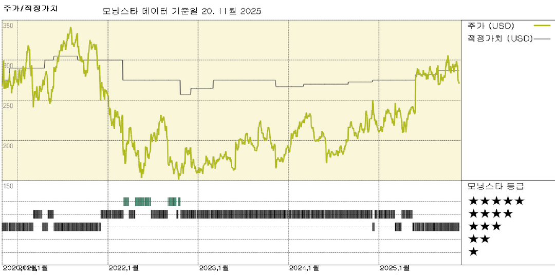 Veeva 실적: 추가 고객 손실로 투자자들 불안하지만 전반적인 성장세는 여전히 강세