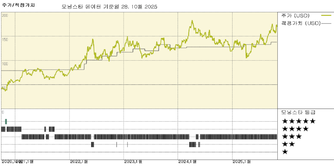 모닝스타 이미지