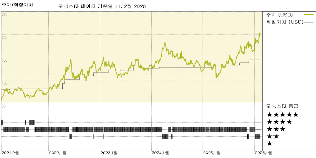 모닝스타 이미지