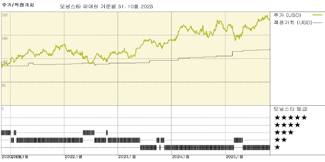 Vulcan 실적: 건설 부문 지출 부진 속 민간 부문 수요가 실적 견인