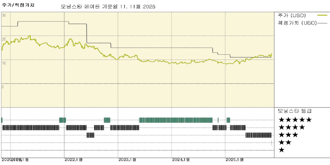 보더폰 실적: 독일 사업 성장세 회복, 경영진 배당금 2.5% 인상