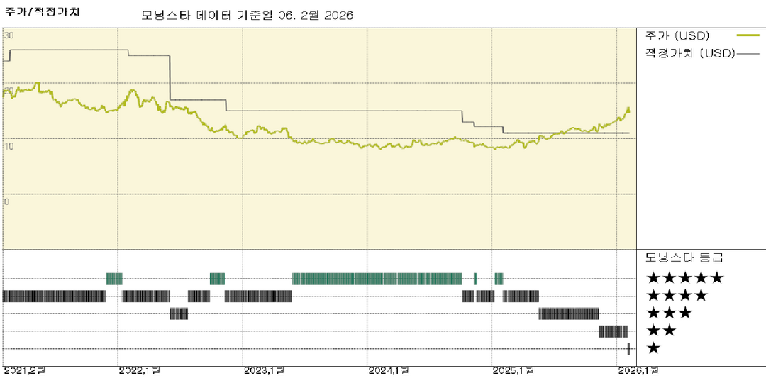 Vodafone 실적: 독일과 영국 부진으로 EBITDAaL 전망치 확인