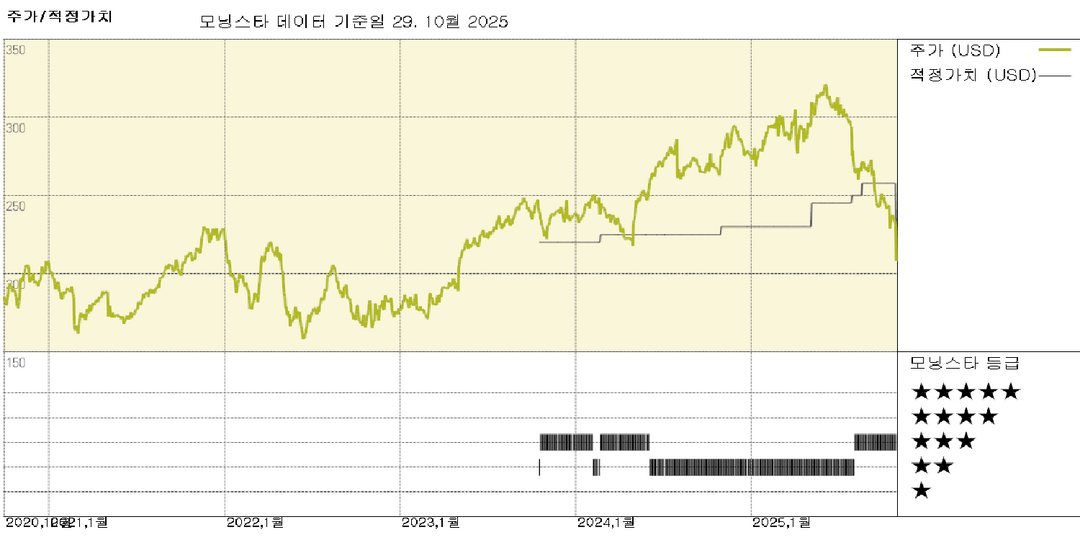 베리스크 실적: 단기 매출 전망은 실망스럽지만 장기 전망은 여전히 긍정적