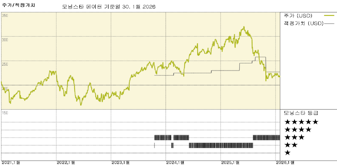 Verisk Analytics: 재검토 후에도 넓은 해자 유지