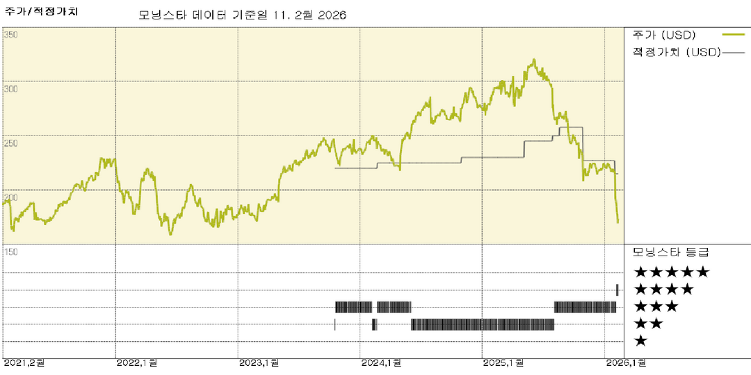 모닝스타 이미지