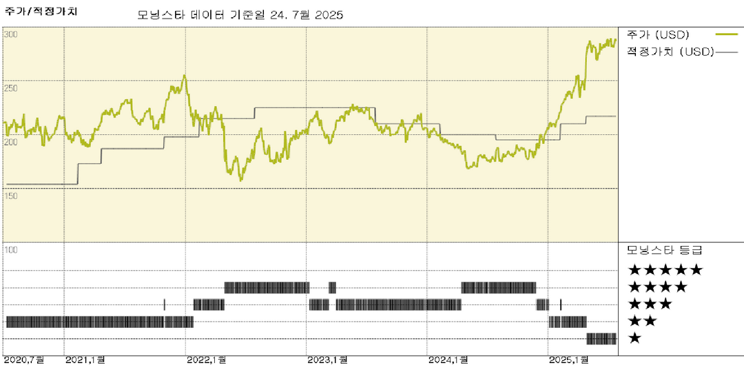 VeriSign 실적: 견고한 도메인 기반 지표가 성장 전망을 강화; 공정한 가치 15% 상승