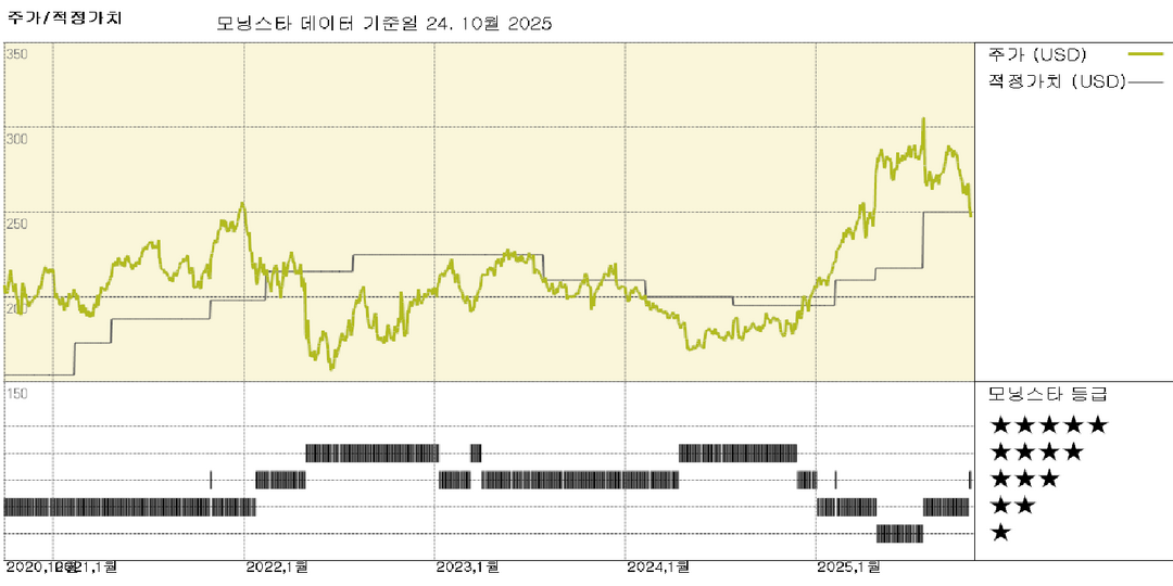 베리사인 실적: 마케팅 전략으로 도메인 기반 활용도 확대