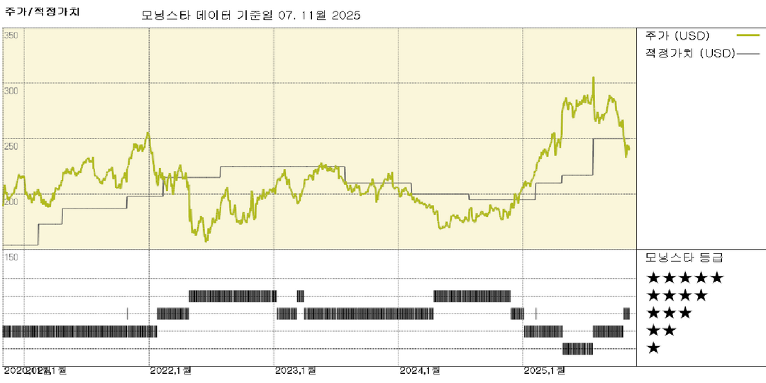 베리사인: 지속적인 성장과 마진 개선 예상, 주가는 적정 가치로 평가됨 