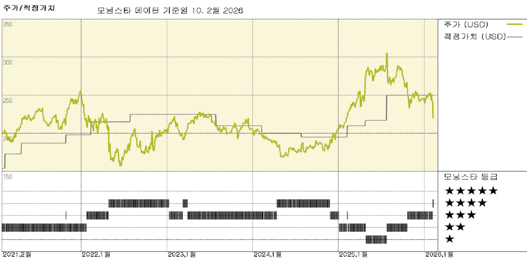 베리사인 실적: 마진 전망은 다소 부진하지만, 연말까지 첫 가격 인상이 이루어질 전망