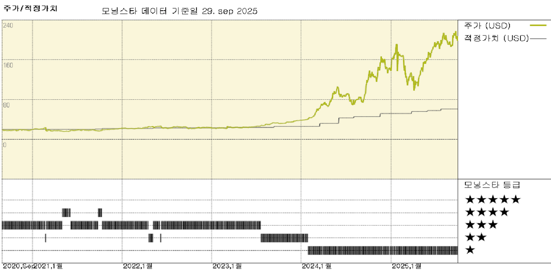 비스타 에너지: 기대를 모았던 코만치 피크 계약으로 텍사스 노출 위험 완화