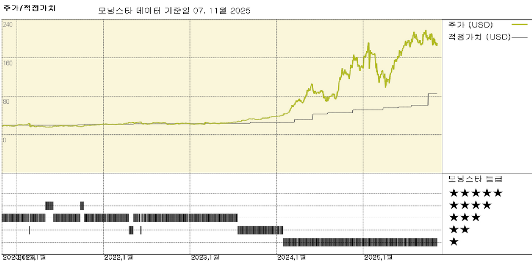 Vistra 실적: 단기 전망은 기대치에 부합