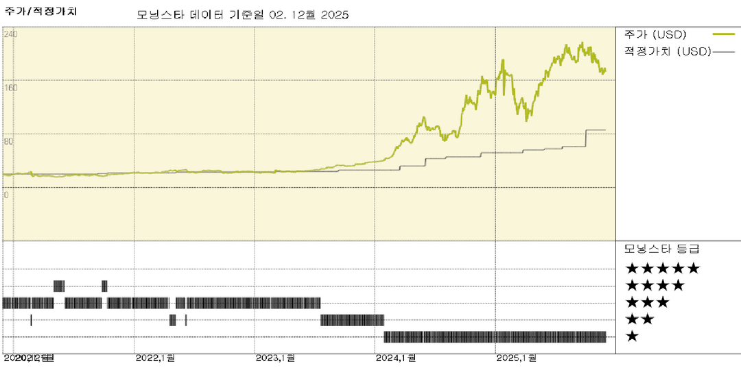 모닝스타 이미지