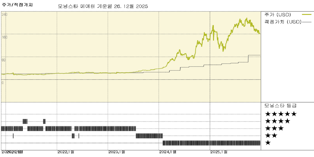 모닝스타 이미지