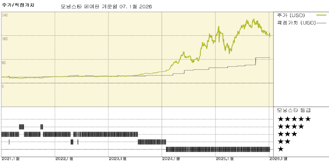 Vistra: Cogentrix 인수, 좋은 가격에 이루어진 또 하나의 시의적절한 거래