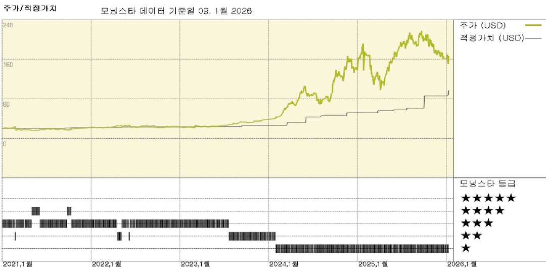 Vistra: 대규모 메타 계약으로 원자력 수익 및 성장 확보