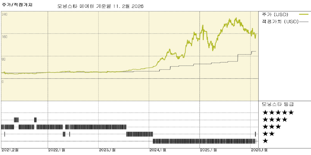 모닝스타 이미지