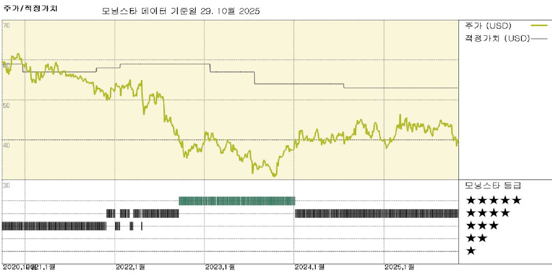 버라이즌 실적: 배당금에 대한 약속과 함께 자본 규율을 지향하는 새로운 비전