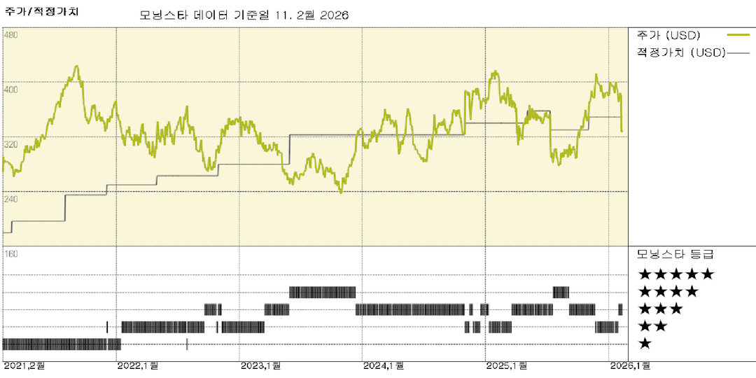 모닝스타 이미지