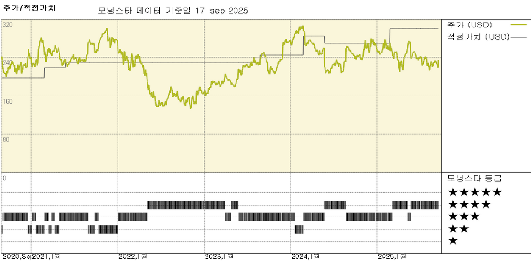 Workday: 에이전트형 AI 및 데이터 생태계 혁신이 플랫폼의 장기적 성공을 뒷받침
