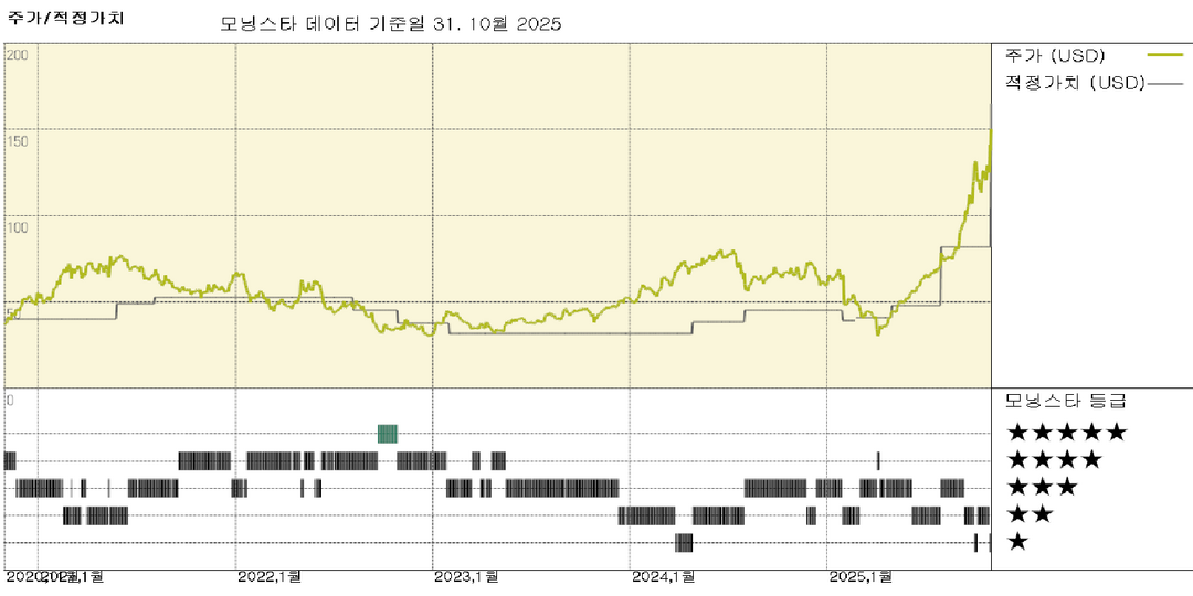 웨스턴 디지털 실적: AI가 HDD에 대한 탁월한 수요와 가격 환경을 주도