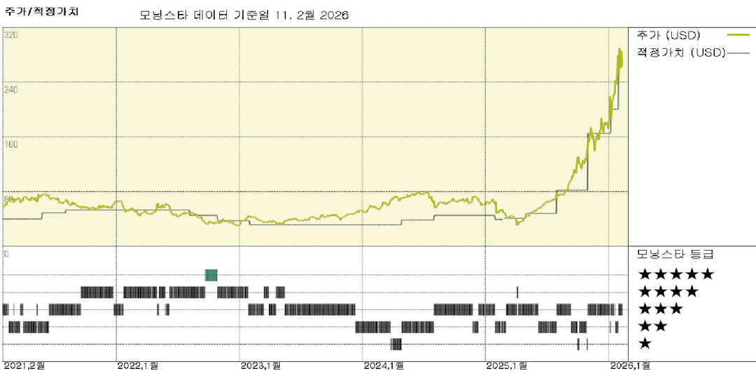 모닝스타 이미지