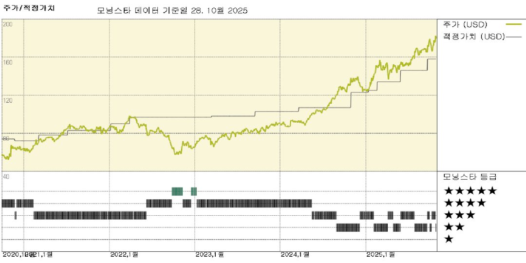 웰타워 실적: 노인 주택 성장세 지속, 경영진 250억 달러 규모 거래 발표