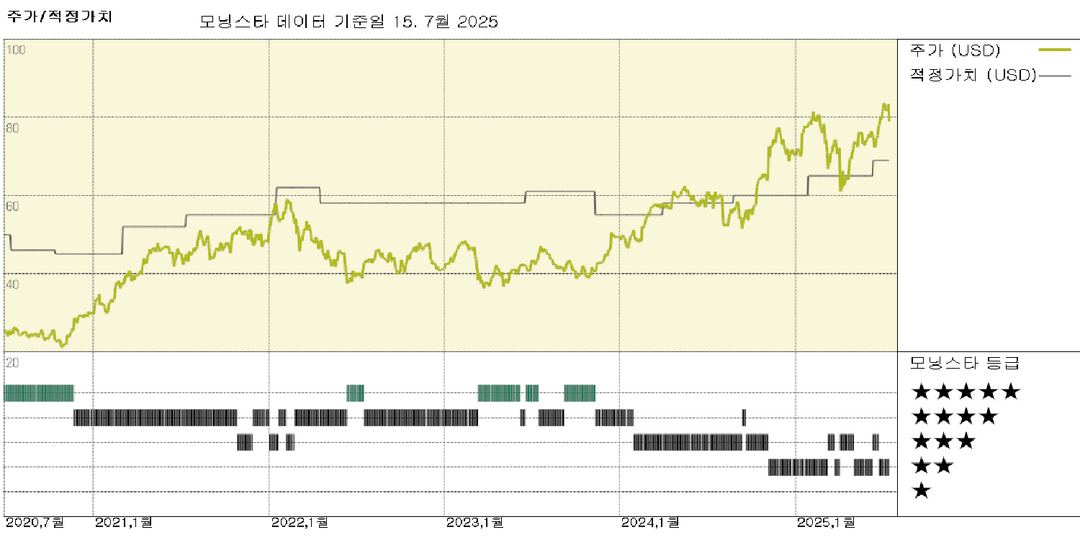 웰스 파고 실적: 주가 6% 하락, 경영진이 2025년 순이자 수익 전망을 하향 조정
