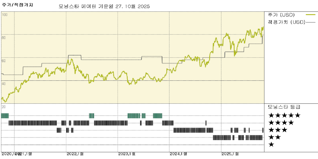 모닝스타 이미지