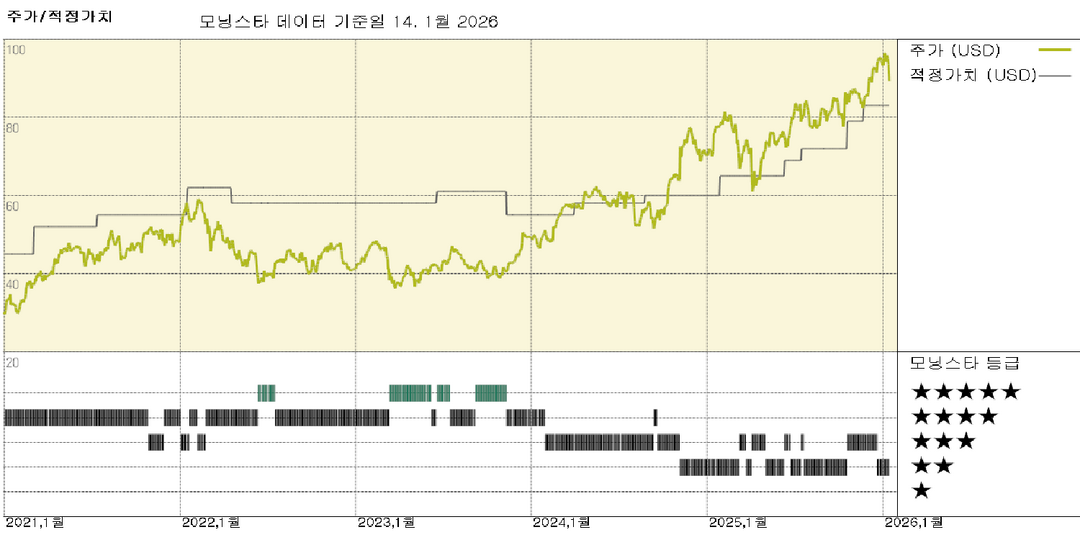 웰스 파고 실적: 미지근한 전망이 주가에 부담을 주지만, 근본적인 진전은 고무적