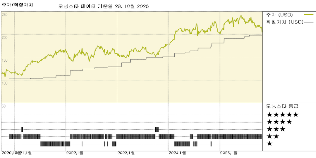 폐기물 관리 실적: 매출 부진 속에서도 높은 이익률 지속