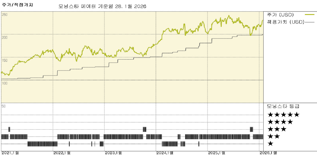 모닝스타 이미지