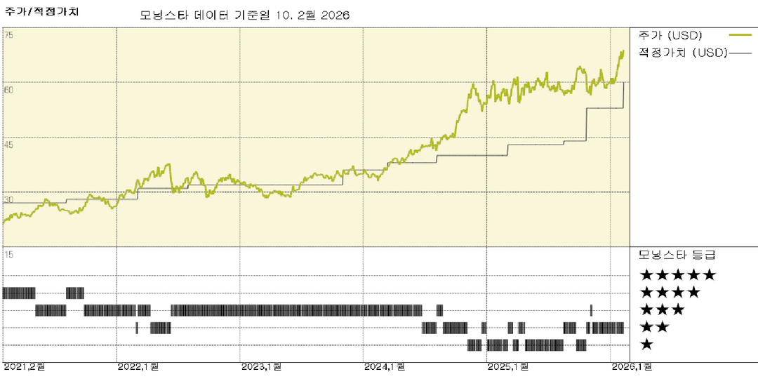 윌리엄스 실적: 더 많은 전력, 더 많은 가스, 그리고 10% EBITDA 성장 목표