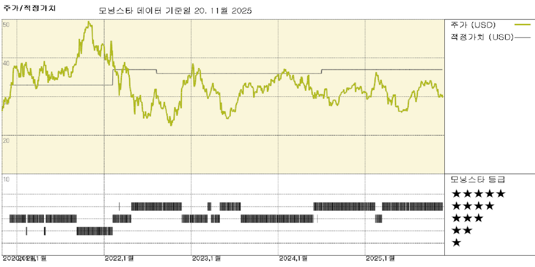 워너 뮤직 실적: 스트리밍 실적 개선으로 매출 성장 가속화