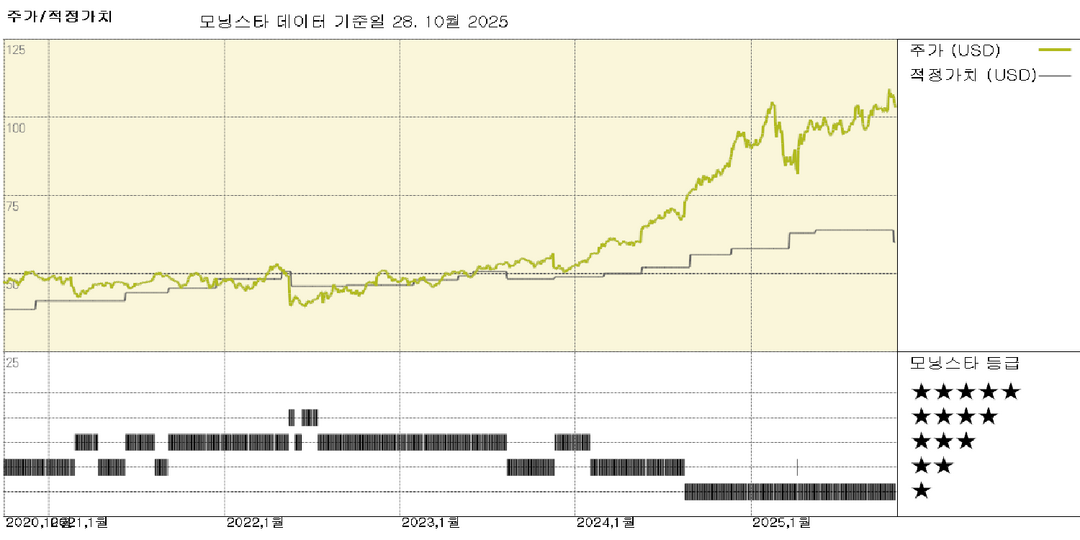 모닝스타 이미지