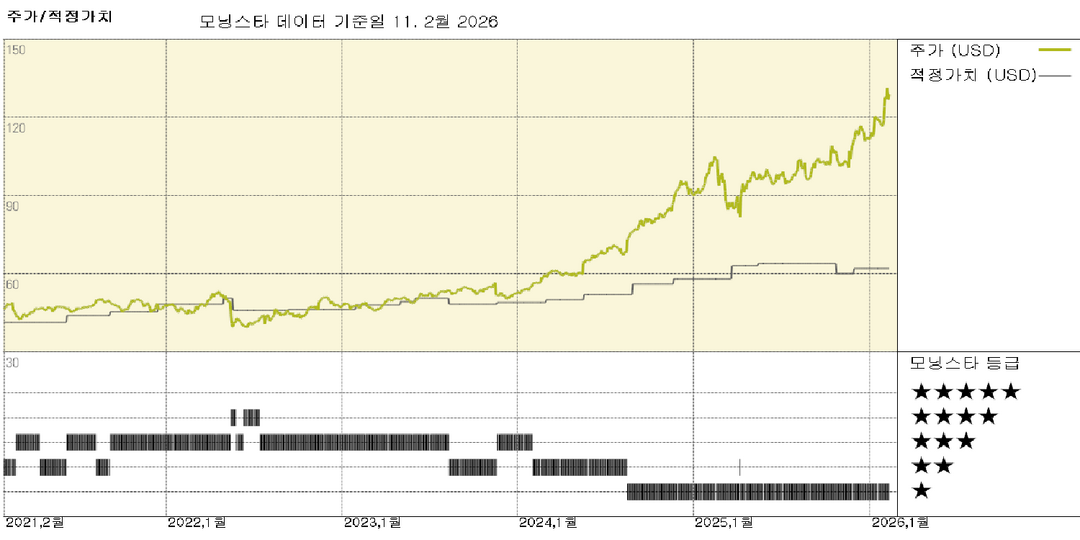 모닝스타 이미지