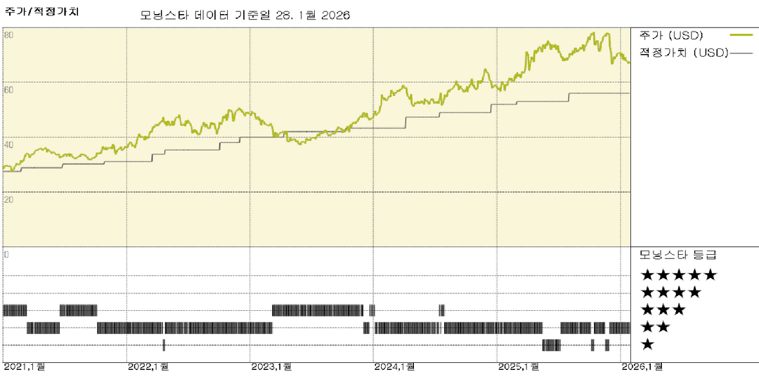 모닝스타 이미지