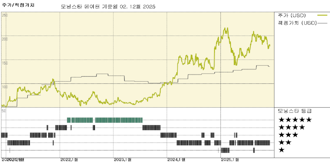 모닝스타 이미지