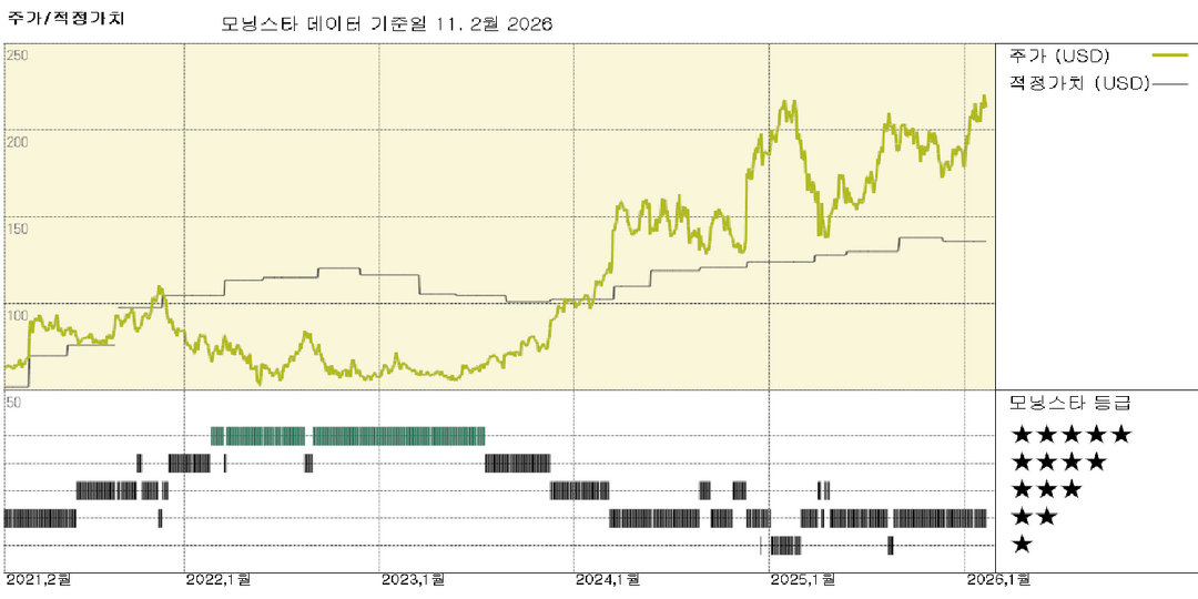 모닝스타 이미지