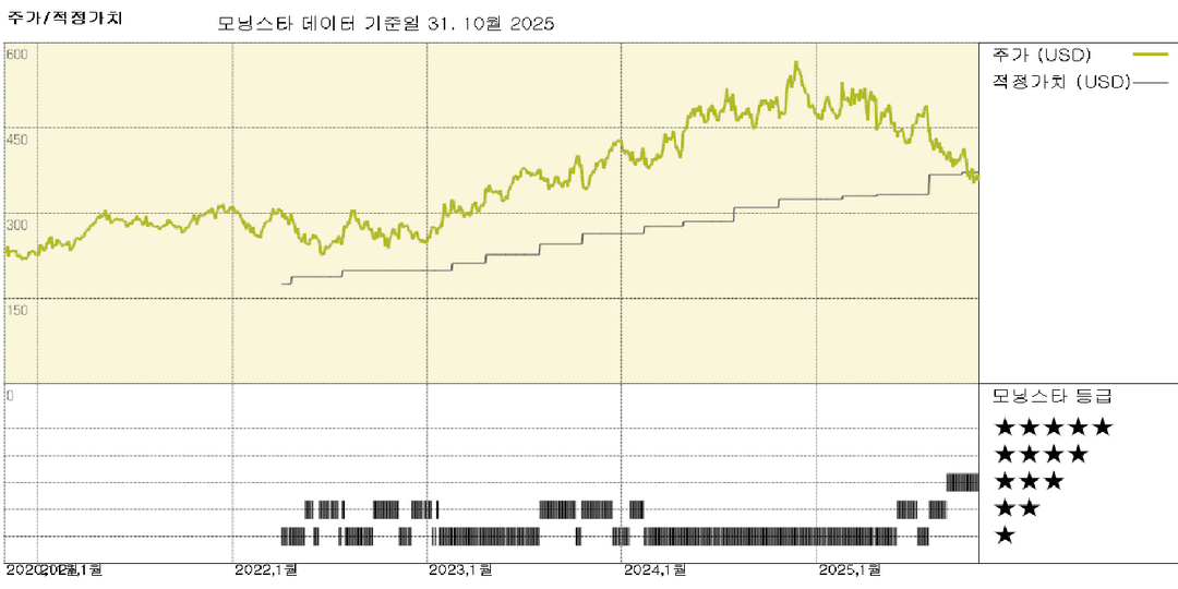 모닝스타 이미지