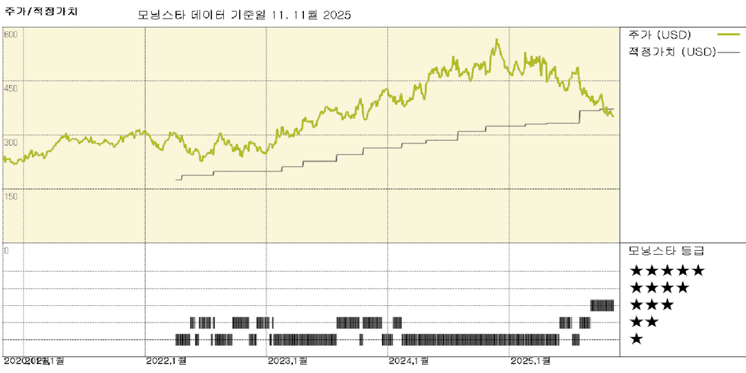 모닝스타 이미지