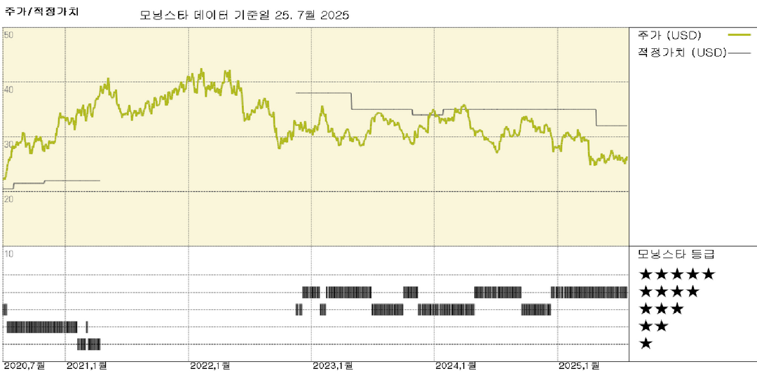 Weyerhaeuser 실적: 가격 압박이 봄 건설 시즌 둔화로 인한 판매량 증가를 상쇄