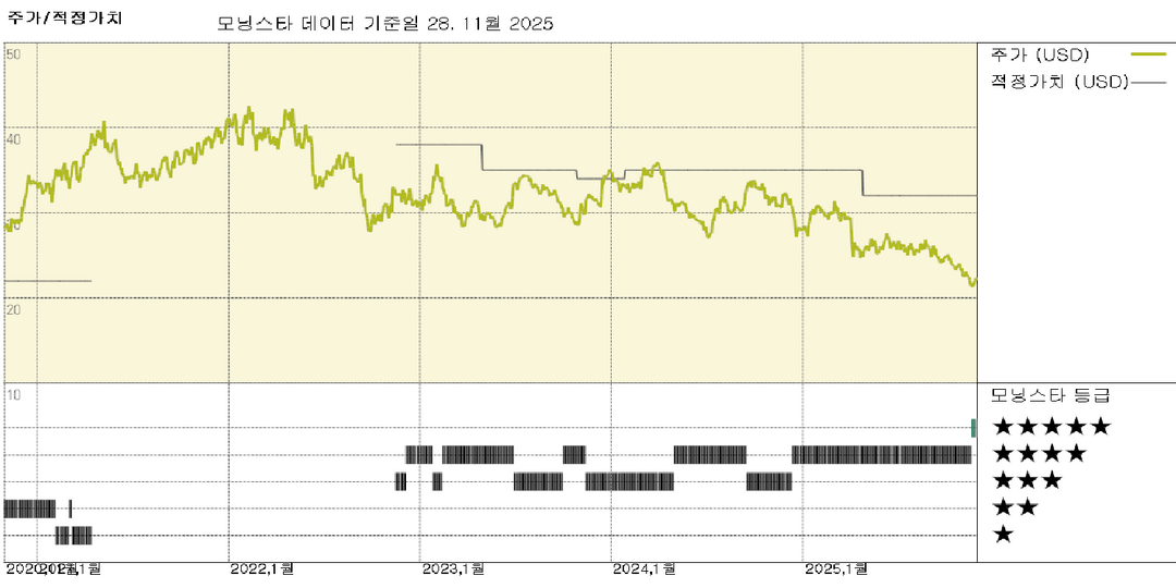 모닝스타 이미지