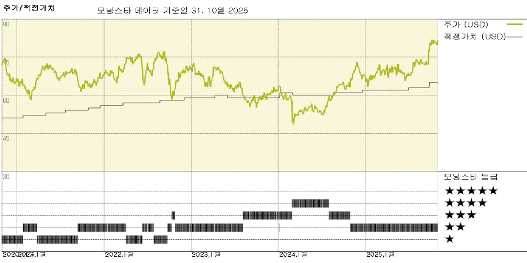 엑셀 에너지 실적: 전력 수요 증가에 대응하기 위해 투자 계획 150억 달러 증액
