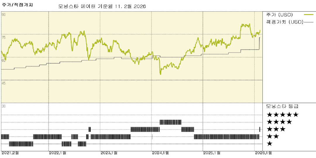 모닝스타 이미지